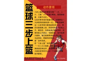  如何安全地提升儿童篮球技巧：科学方法与实践指南